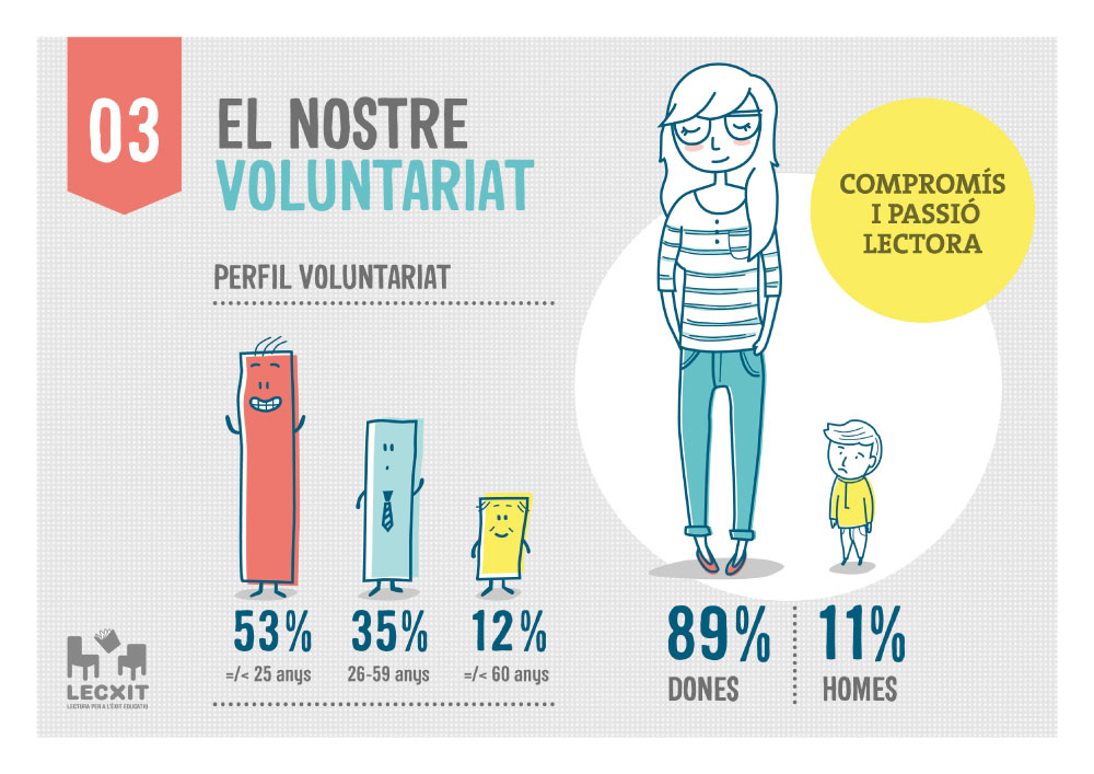 Lecxit – Diseño de memorias anuales Fundación Bofill