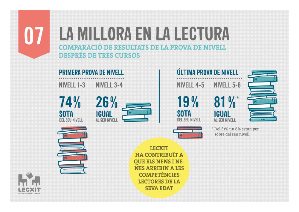 Lecxit – Diseño de memorias anuales Fundación Bofill